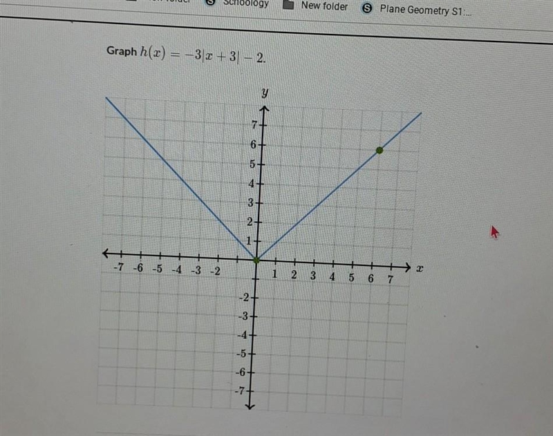 I need help with this I needa place those 2 points ​-example-1