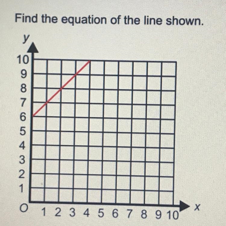 Find the equation of the line shown-example-1