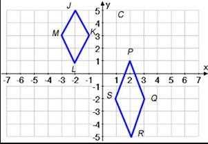 A student states that Figure JKLM is congruent to Figure PQRS. Determine if the student-example-1