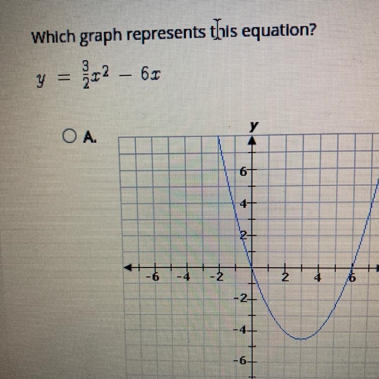 Which graph represents this equation? y=3/2x^2 - 6x-example-1