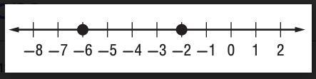 Write an absolute value equation for the following graph *picture attached *-example-1