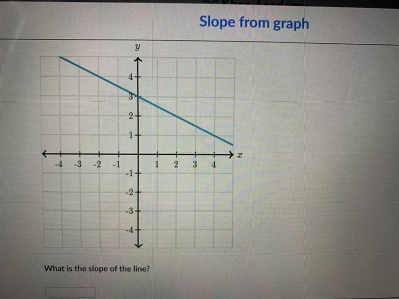 What is the slope of the line? (Khan Academy)-example-1