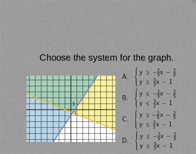 Please help me! I don’t know what to do!!! 15 pts!!-example-1