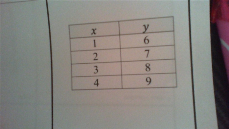 Can you write an equation for this?-example-1