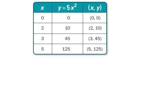 1. For which value of x is the row in the table of values incorrect? The function-example-1