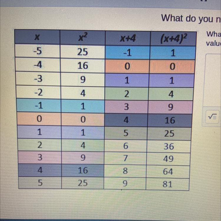 What do you notice when you look at the table of values?-example-1