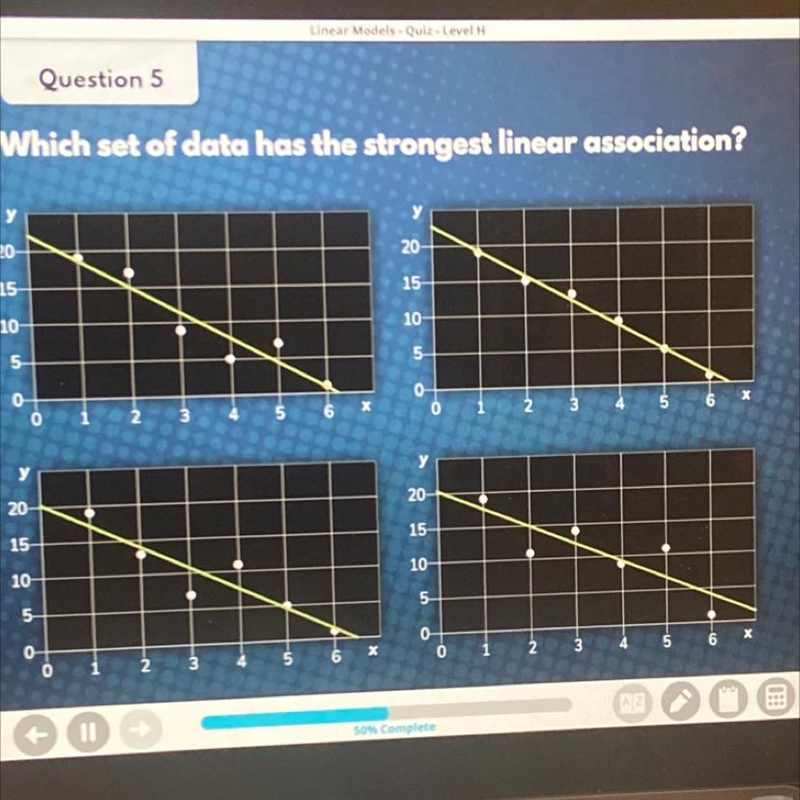 Which set of data has the strongest linear association?-example-1