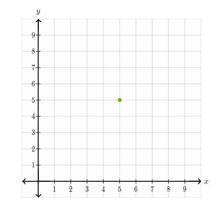 Plot the point (2, 2)-example-1