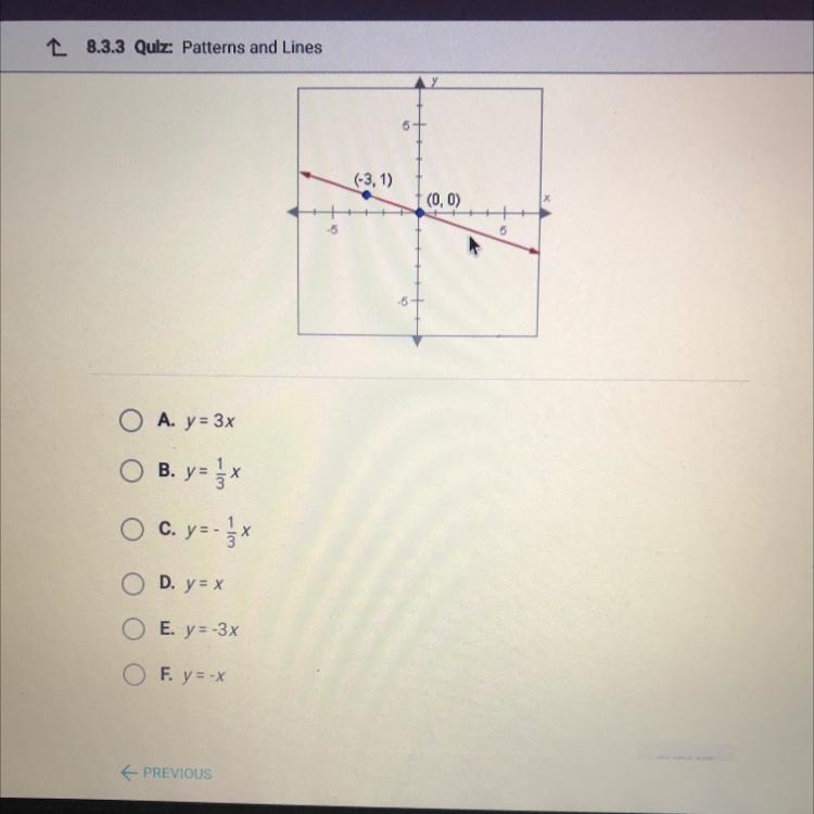 What is the equation of the following line? Be sure to scroll down first to see all-example-1