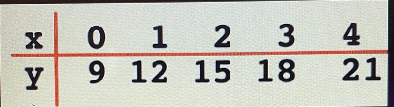 What’s the equation?-example-1