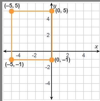 On a coordinate plane, points are at (negative 5, 5), (0, 5), (0, negative 1), and-example-1