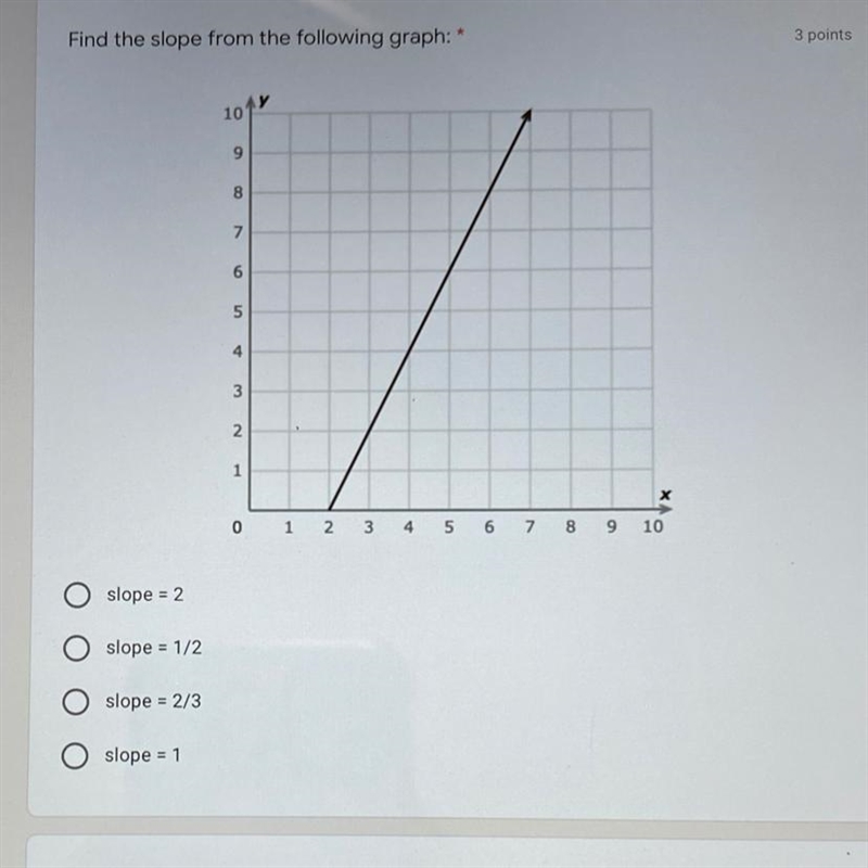 What is the slope of this graph?-example-1