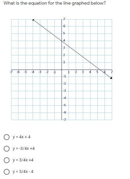 What is the equation for the line graphed below?-example-1