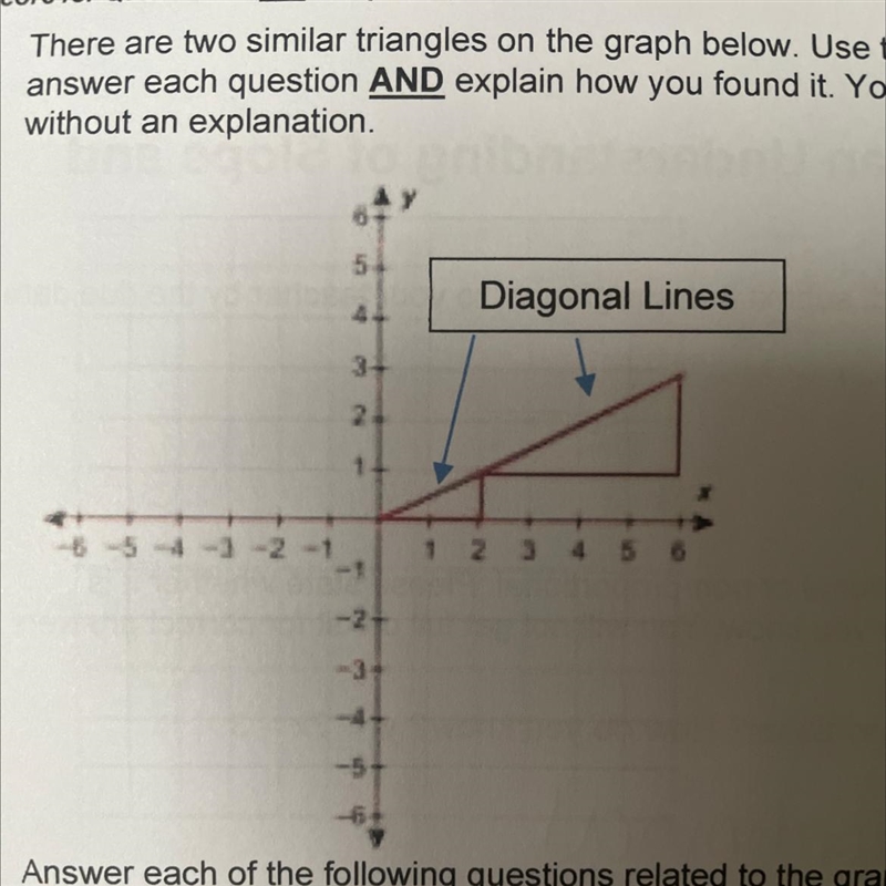 What is the slope of the diagonal line on the smaller triangle? Explain how you found-example-1