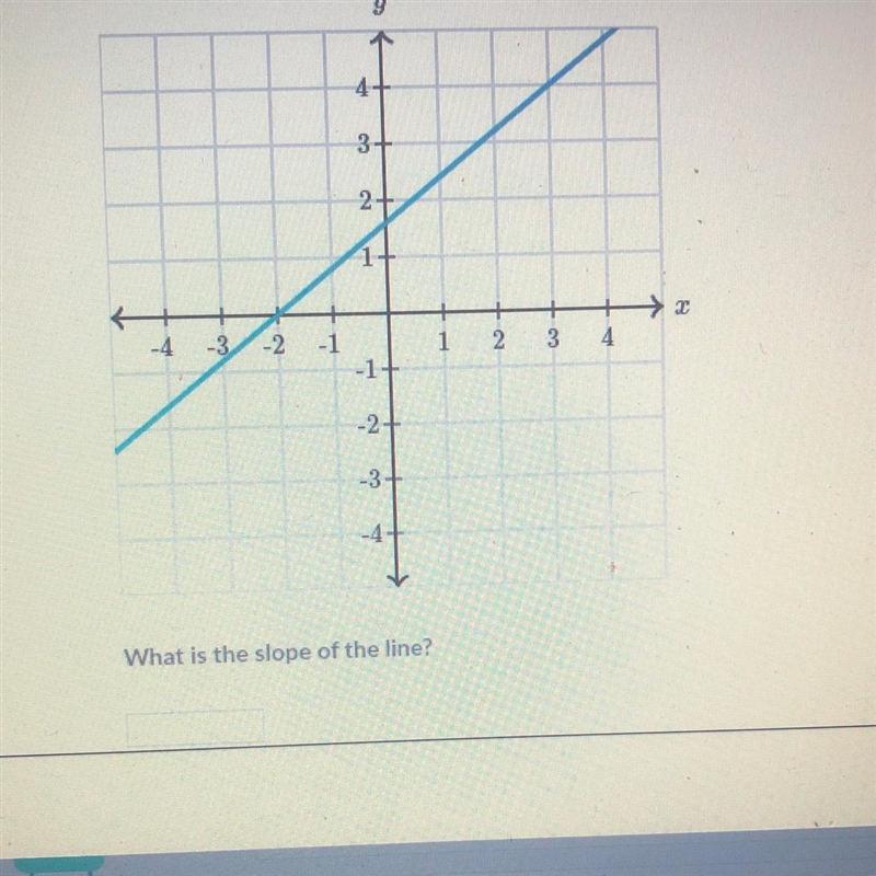 HELP what is the slope of the line? there’s a picture ^^-example-1