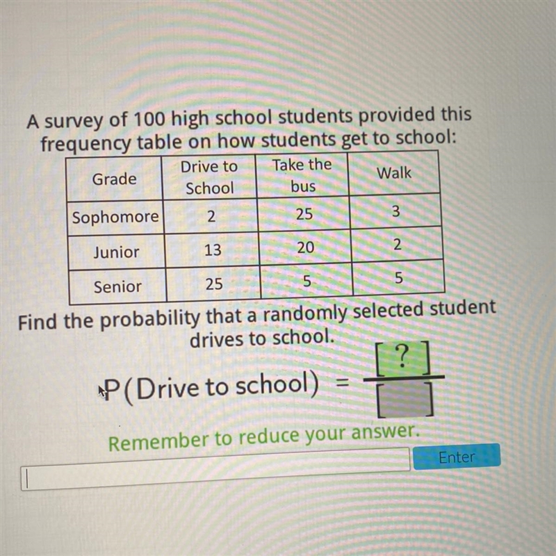 A survey of 100 high school students provided this frequency table on how to show-example-1