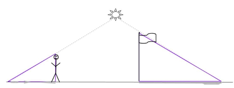 An 18-foot flagpole casts a shadow 12 feet long forming a triangle as shown in the-example-1