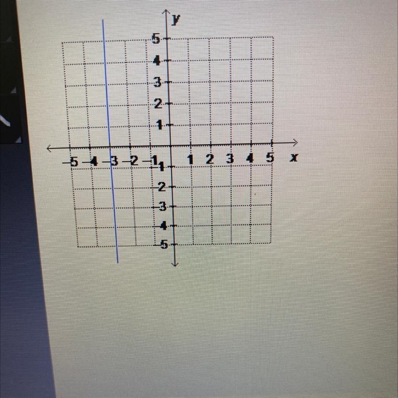 What is the equation of the graphed line written in standard form? x = -3 y =-3 x-example-1