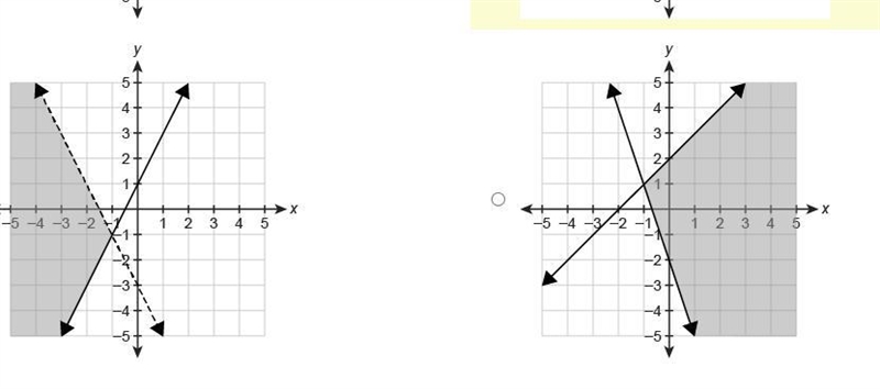 50 POINTS! PLEASE HELP! Which graph represents the solution set of the system of inequalities-example-2