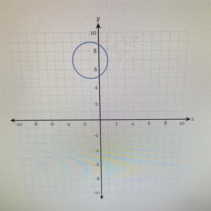 Determine the equation of the circle graphed below .-example-1