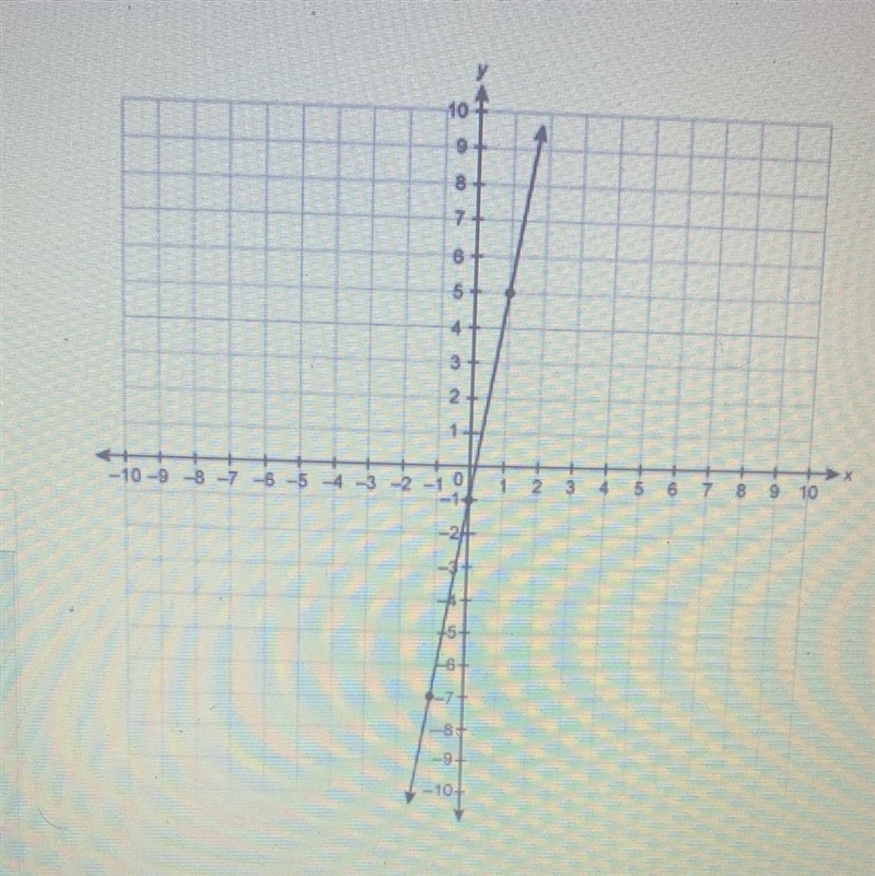 What is the slope of the line on the graph-example-1