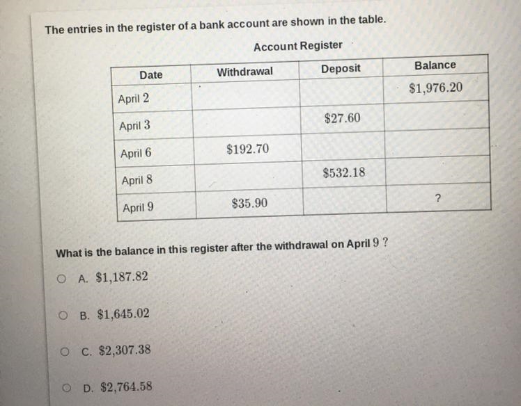 The entries in the register of a bank account are shown in the table. Account Register-example-1