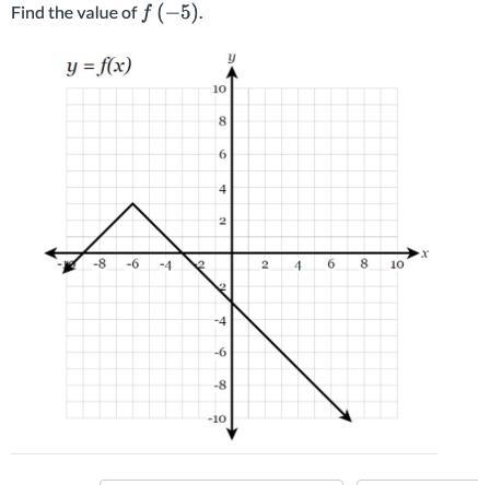 Help me find the value of f(-5)-example-1