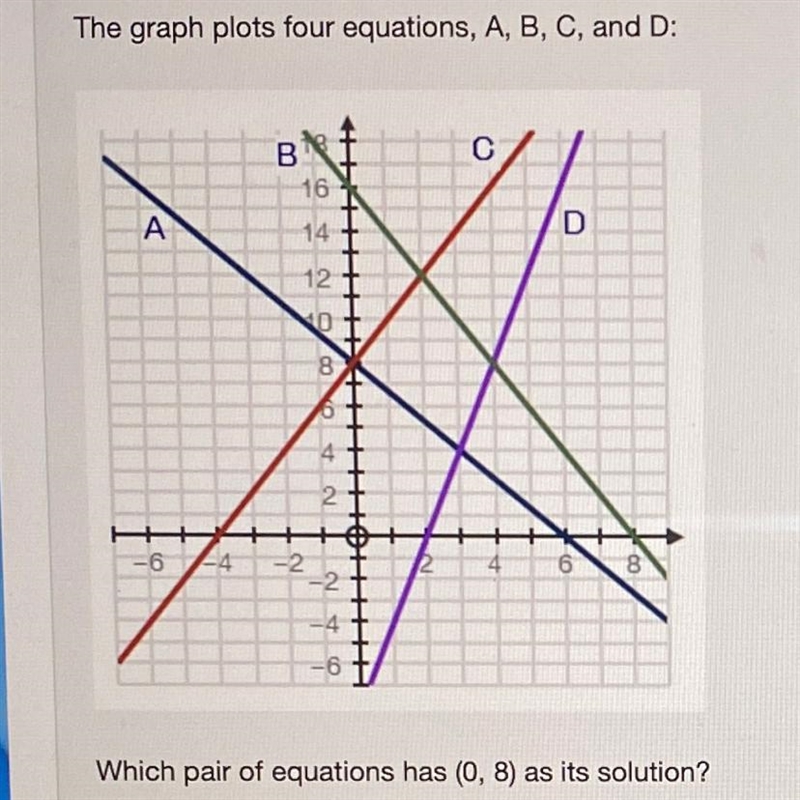 The graph plots four equations, A, b,c,and d Which pair of equations has (0.8) as-example-1