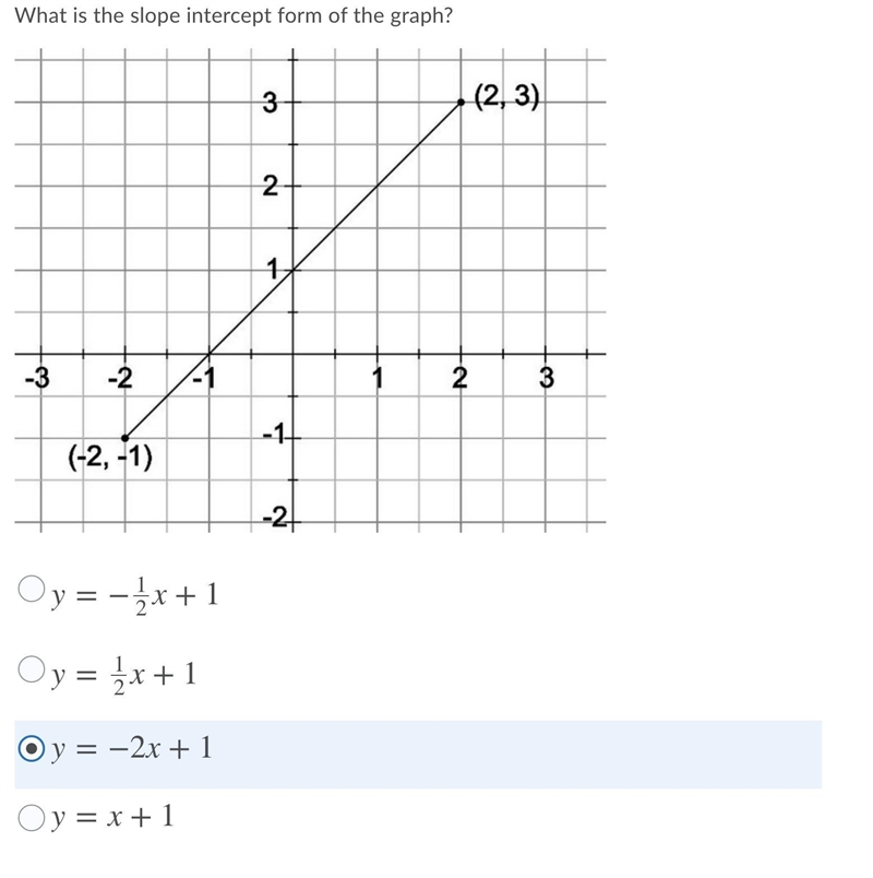 What is the slope intercept form of the graph-example-1