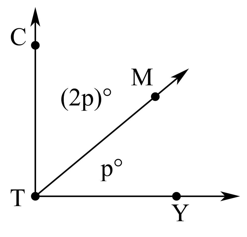 If the two angles are complementary, find the measure of each angle.-example-1