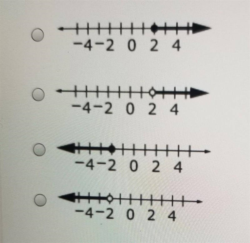 Which number line shows the solution to the inequality n + 6 < 4? ​-example-1