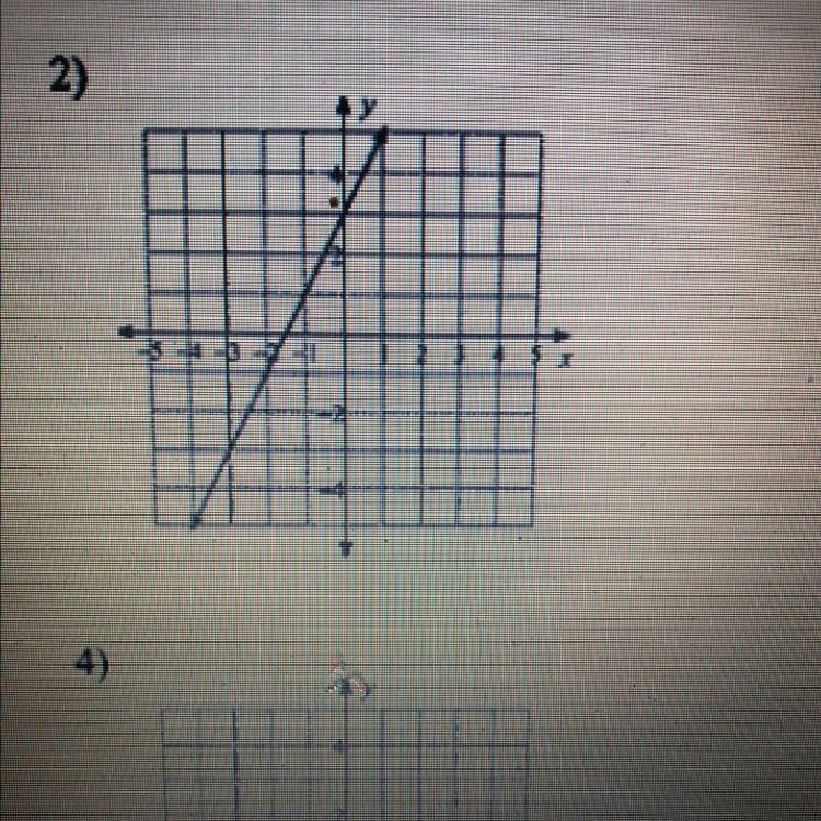 I need to know the slope intercept form for this question-example-1