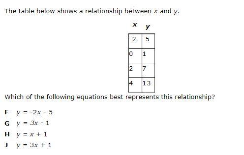 Please help me asap pleasee Thank you The table below shows a relationship between-example-1