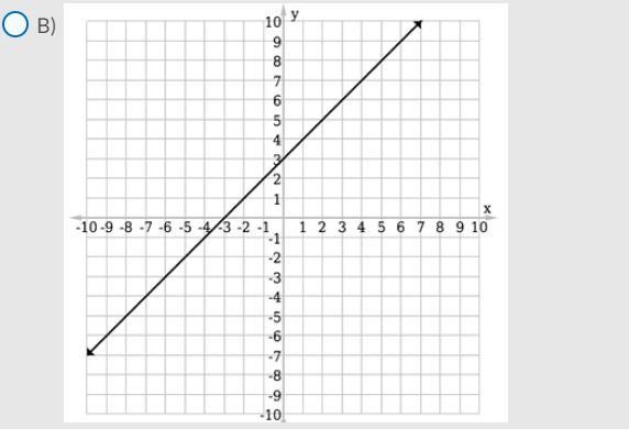 Select the graph of the equation y + x + 3 = 0.-example-2