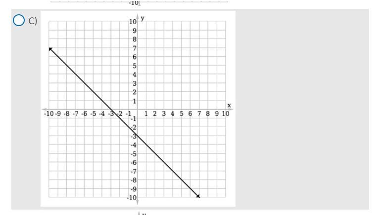 Select the graph of the equation y + x + 3 = 0.-example-3