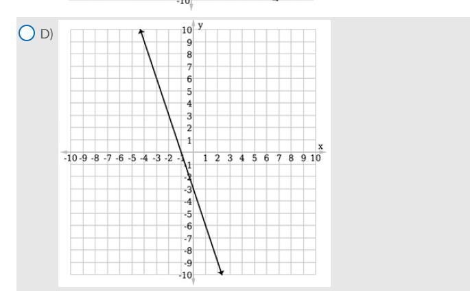 Select the graph of the equation y + x + 3 = 0.-example-4