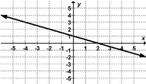 Which point would lie on the graph of the function’s inverse?-example-1