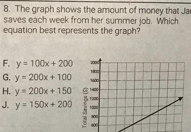 The graph shows the amount of money that Janice saves each week from her summer job-example-1