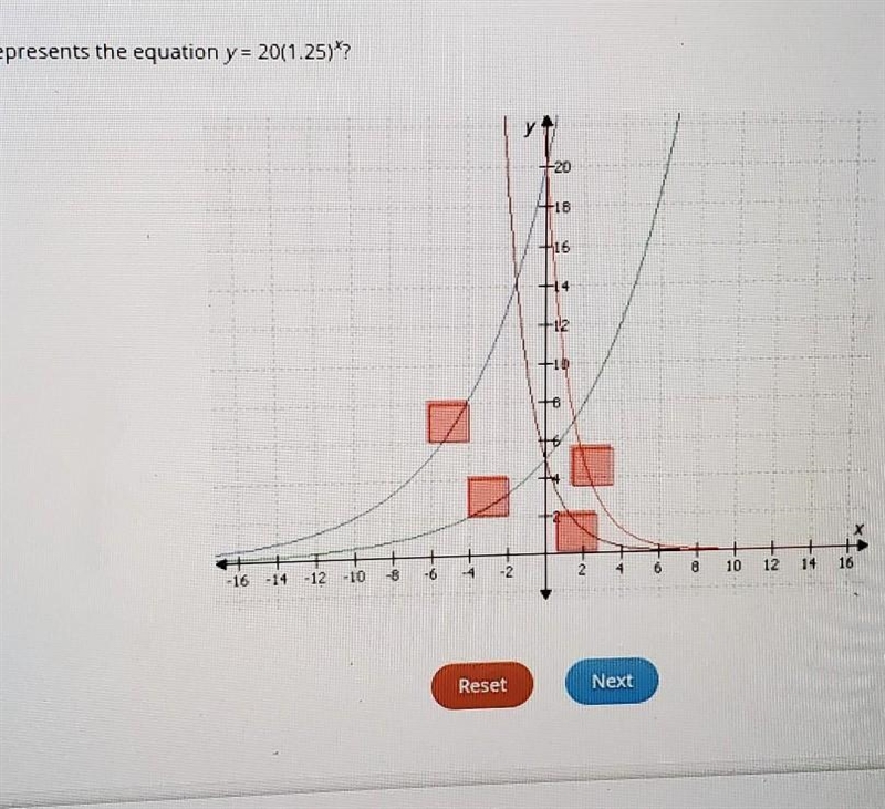 Which graph represents the equation y = 20(1.25)^x?​-example-1