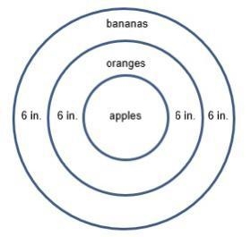 A large fruit dish with a 36 inch diameter is placed in the center of a banquet table-example-1