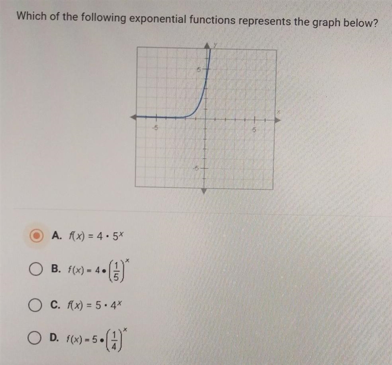 Which of the following exponential functions represent the graph? ​-example-1