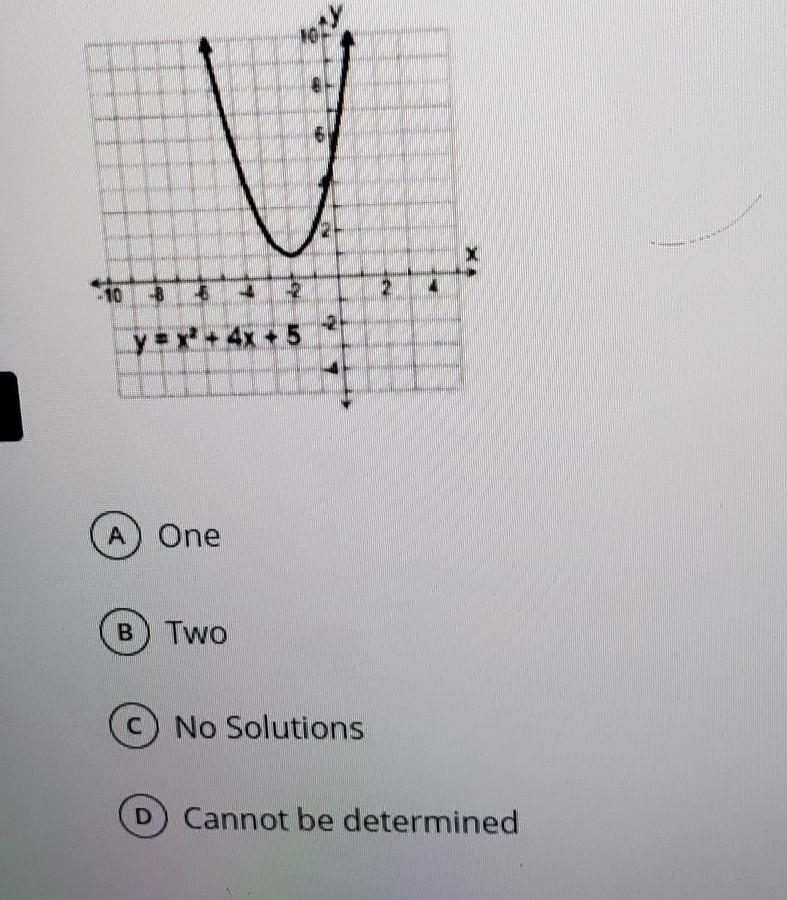 How many solutions does this graph have​-example-1