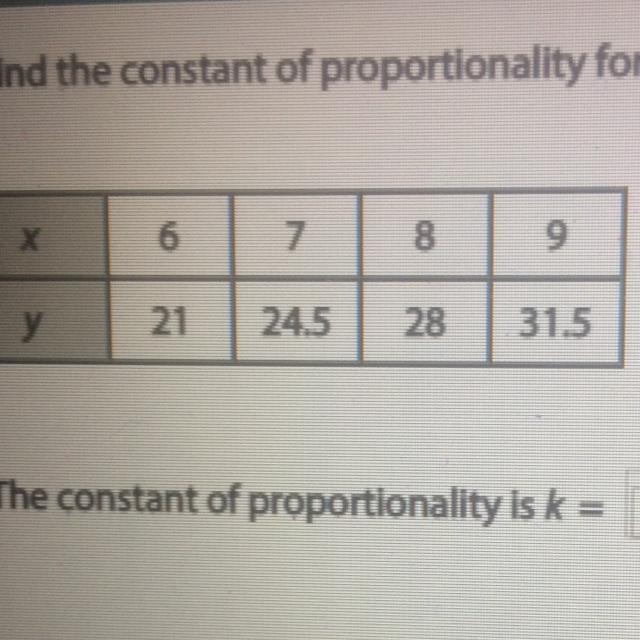 Find the constant of proportionality for the tables of values-example-1