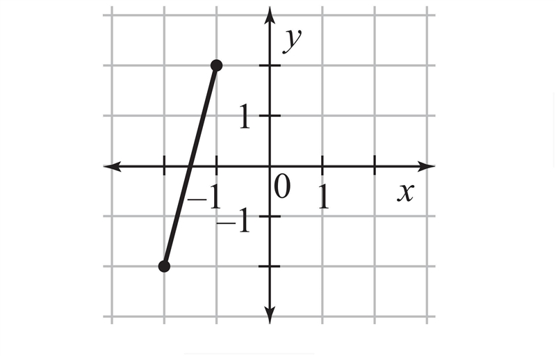 each graph shows a relation. The first and second numbers of each ordered pair in-example-1