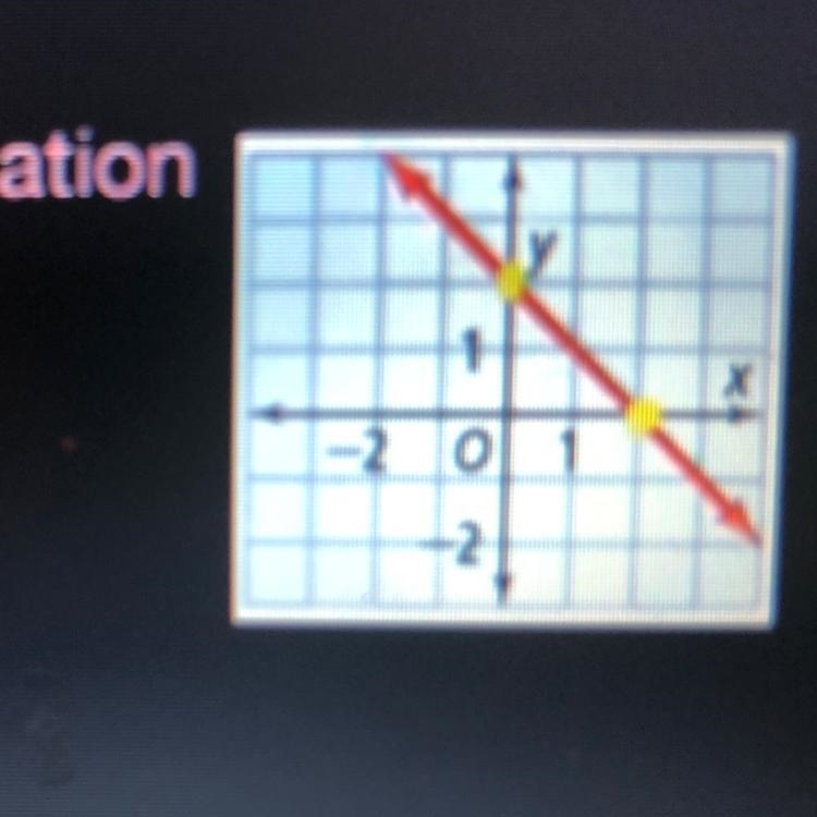 Write the equation that represents the line shown-example-1