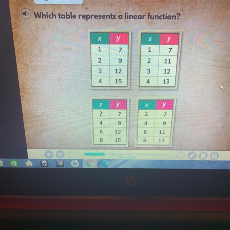 Which table represents a linear function?-example-1