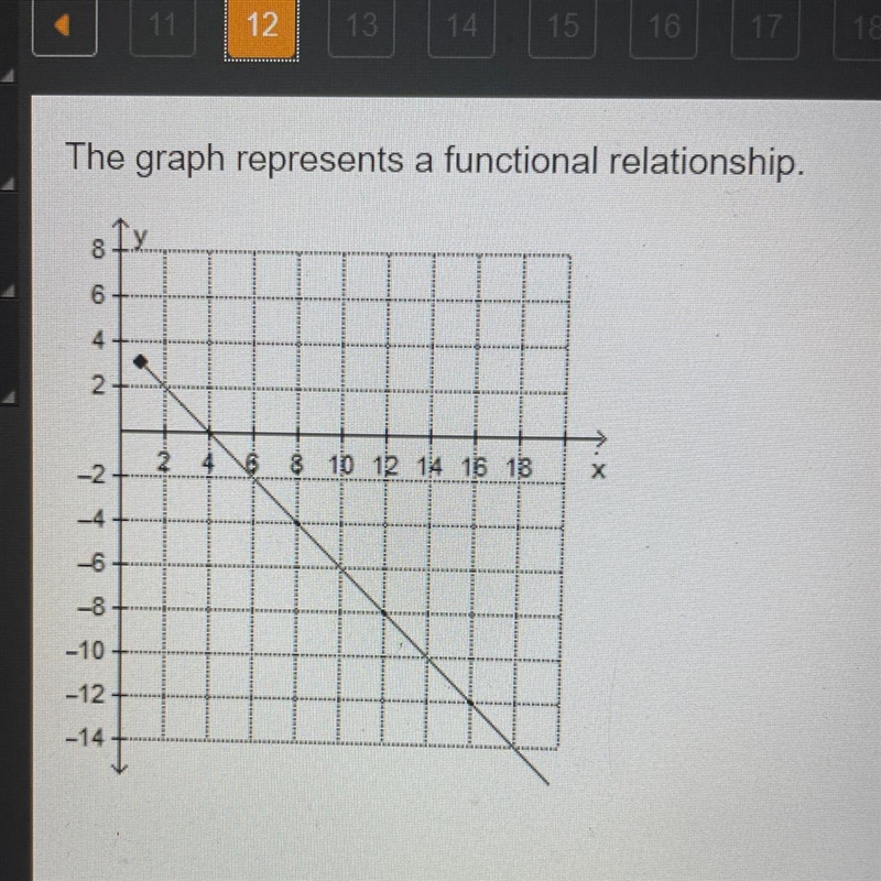 Which value is an input of the function? -14 -2 0 4-example-1