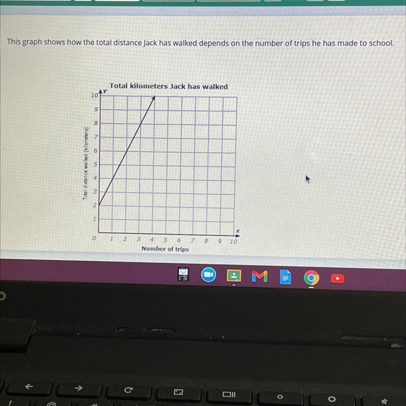 I need help finding the rate of Change please!-example-1