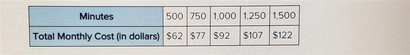 Help, Will give 100 points. The following data table represents the total cost of-example-1