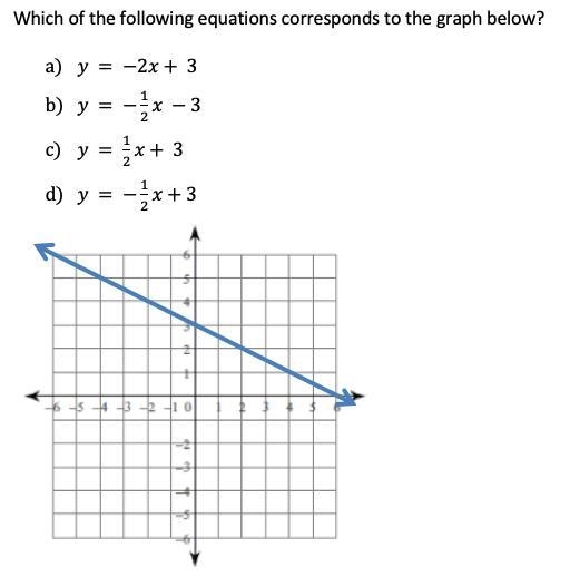 Which of the following equations corresponds to the graph below-example-1